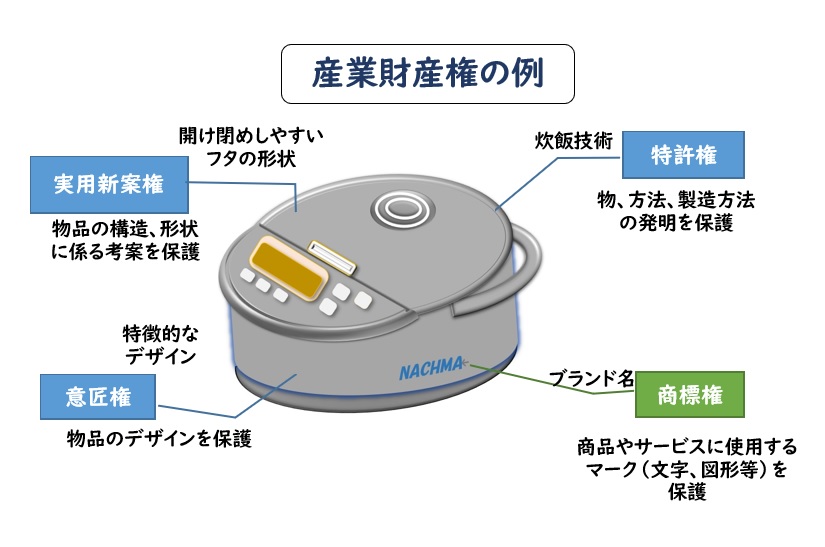 商標 商号その他事業活動に用いられる商品又は役務を表示するものは 商標権として商標法で保護される