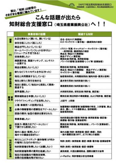事業別・テーマ別チラシ集 | INPIT埼玉県知財総合支援窓口